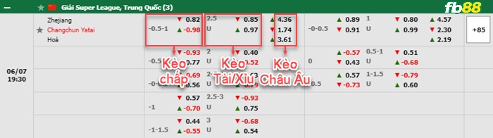 Fb88 bảng kèo trận đấu Zhejiang Professional vs Changchun YaTai