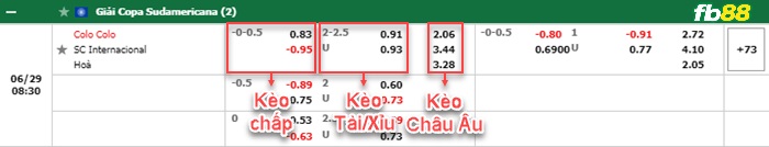Fb88 bảng kèo trận đấu Colo Colo vs Internacional