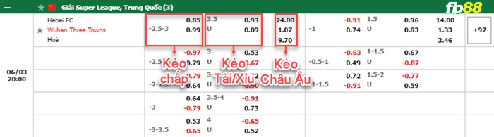 Fb88 bảng kèo trận đấu Hebei FC vs Wuhan Three Town