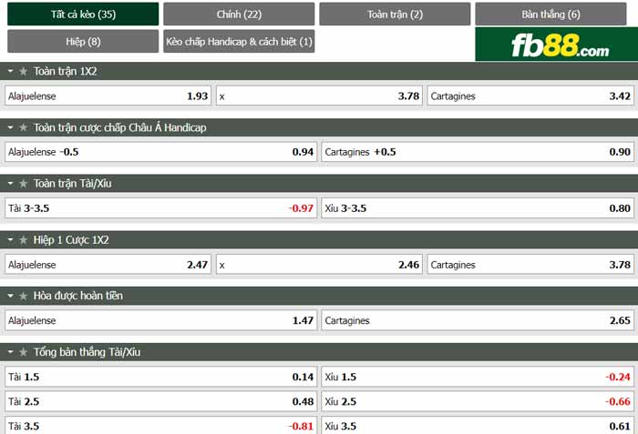 fb88-chi tiết kèo trận đấu Alajuelense vs Cartagines