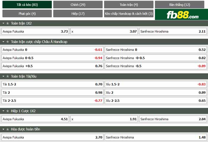 fb88-chi tiết kèo trận đấu Avispa Fukuoka vs Sanfrecce Hiroshima