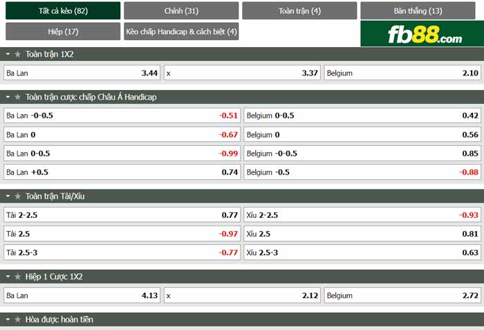 fb88-chi tiết kèo trận đấu Ba Lan vs Bỉ