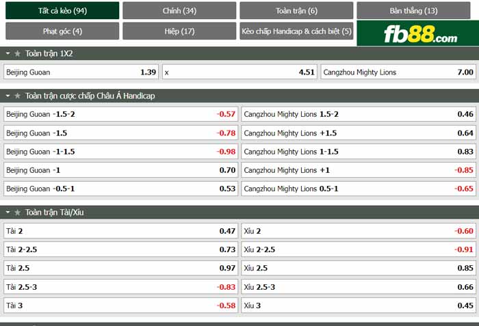 fb88-chi tiết kèo trận đấu Beijing Guoan vs Cangzhou Mighty