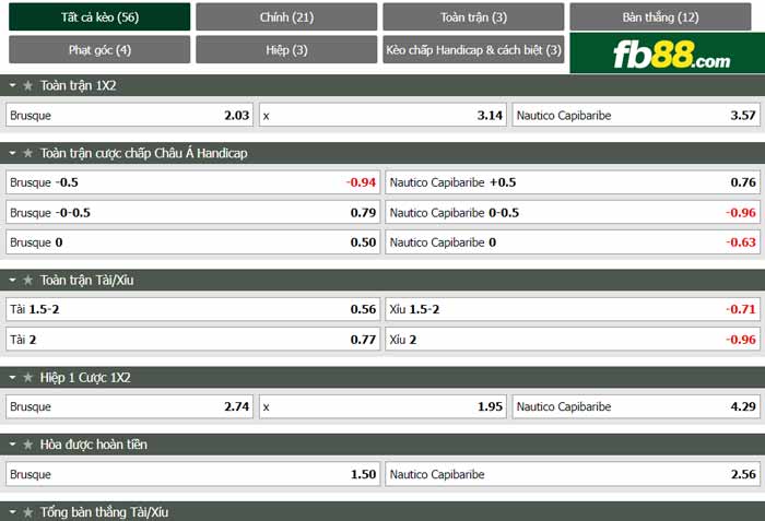 fb88-chi tiết kèo trận đấu Brusque vs Clube Nautico