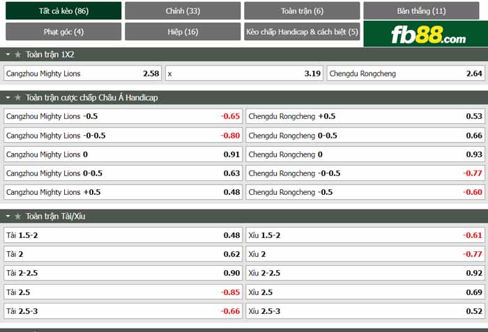 fb88-chi tiết kèo trận đấu Cangzhou Mighty vs Chengdu Rongcheng
