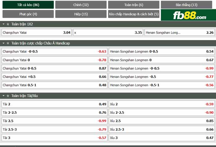 fb88-chi tiết kèo trận đấu Changchun YaTai vs Henan Songshan