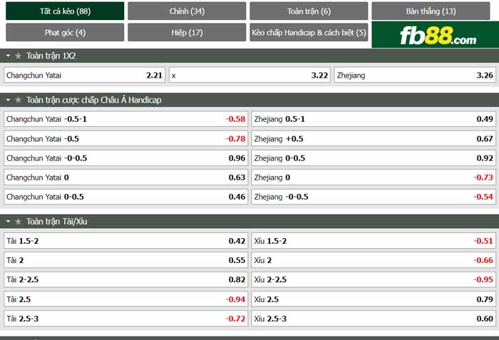 fb88-chi tiết kèo trận đấu Changchun YaTai vs Zhejiang Professional