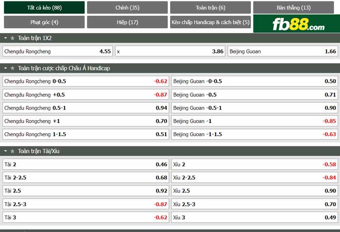 fb88-chi tiết kèo trận đấu Chengdu Rongcheng vs Beijing Guoan