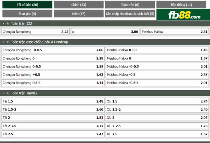 fb88-chi tiết kèo trận đấu Chengdu Rongcheng vs Meizhou Hakka