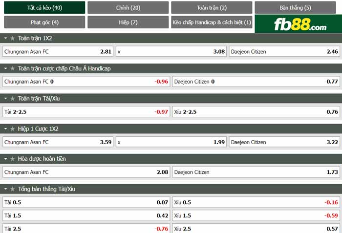 fb88-chi tiết kèo trận đấu Chungnam Asan vs Daejeon Hana