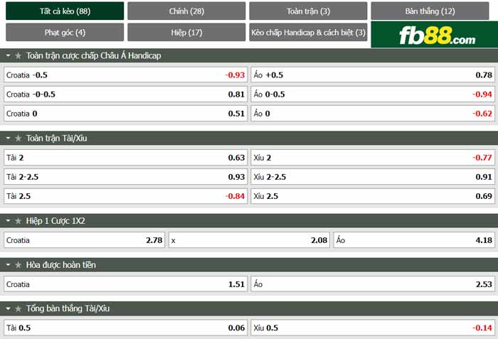 fb88-chi tiết kèo trận đấu Croatia vs Áo