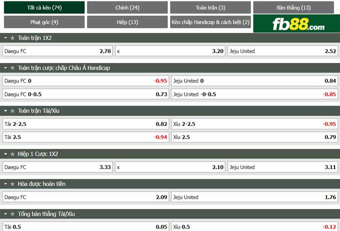 fb88-chi tiết kèo trận đấu Daegu FC vs Jeju United