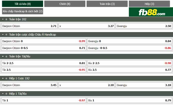 fb88-chi tiết kèo trận đấu Daejeon vs Gwangju