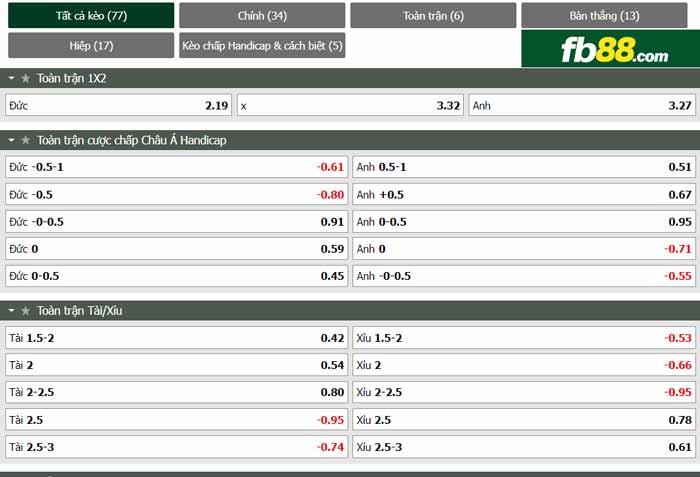 fb88-chi tiết kèo trận đấu Đức vs Anh