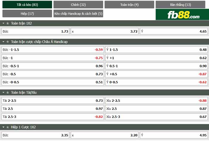 fb88-chi tiết kèo trận đấu Duc vs Italia