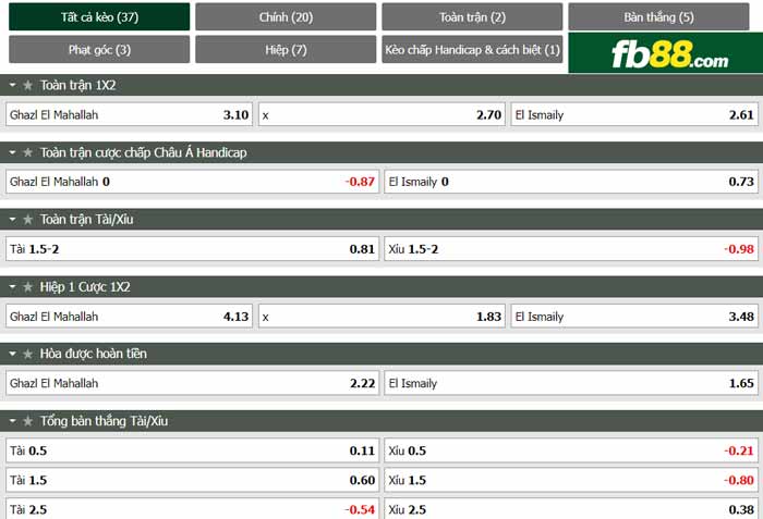 fb88-chi tiết kèo trận đấu Ghazl El Mahallah vs El Ismaily