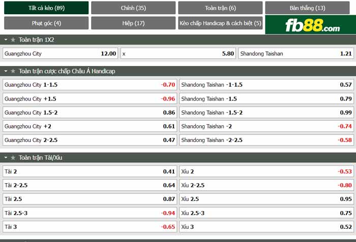 fb88-chi tiết kèo trận đấu Guangzhou City vs Shandong Taishan