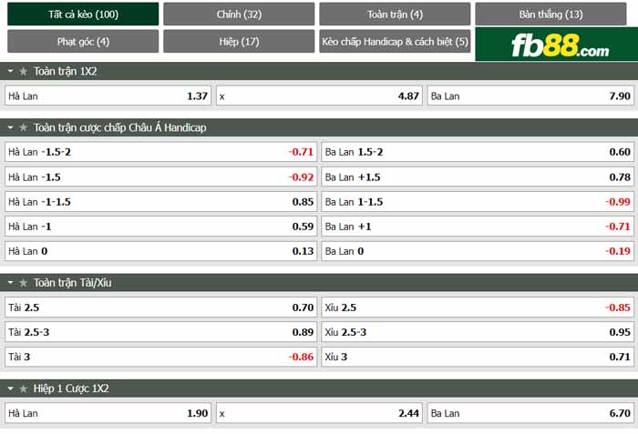 fb88-chi tiết kèo trận đấu Hà Lan vs Ba Lan