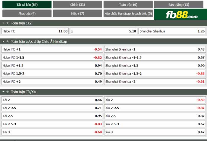 fb88-chi tiết kèo trận đấu Hebei FC vs Shanghai Shenhua