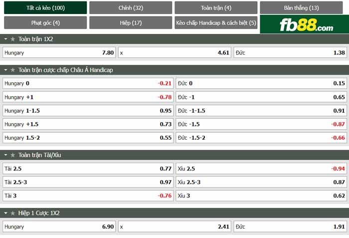 fb88-chi tiết kèo trận đấu Hungary vs Đức