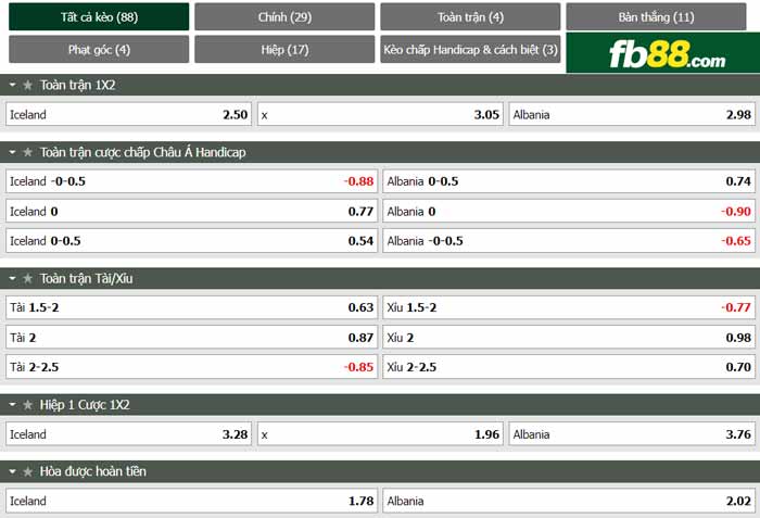 fb88-bảng kèo trận đấu Iceland vs Albania