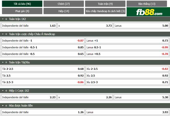 fb88-chi tiết kèo trận đấu Ind Del Valle vs Lanus