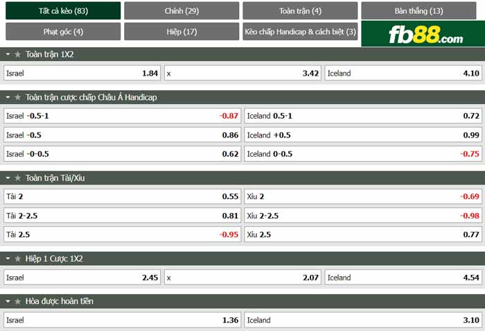 fb88-chi tiết kèo trận đấu Israel vs Iceland