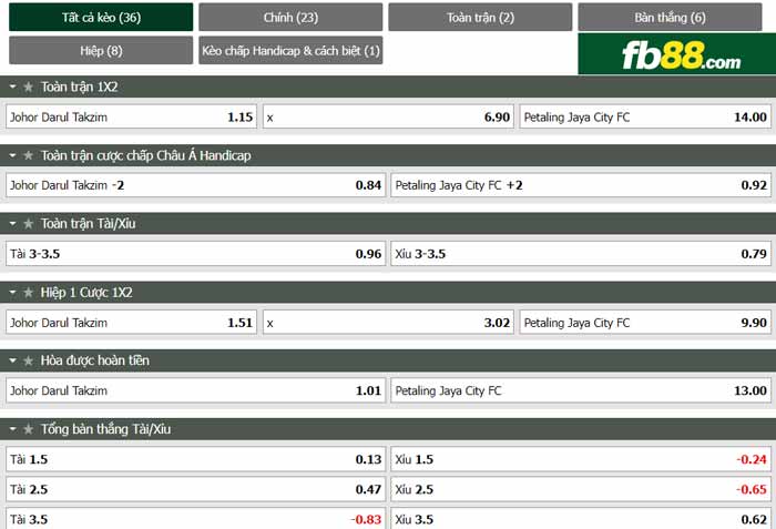 fb88-chi tiết kèo trận đấu Johor Darul Takzim vs Petaling Jaya