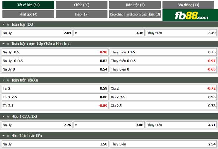 fb88-chi tiết kèo trận đấu Na Uy vs Thuy Dien