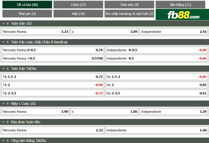 fb88-chi tiết kèo trận đấu Patronato Parana vs Independiente