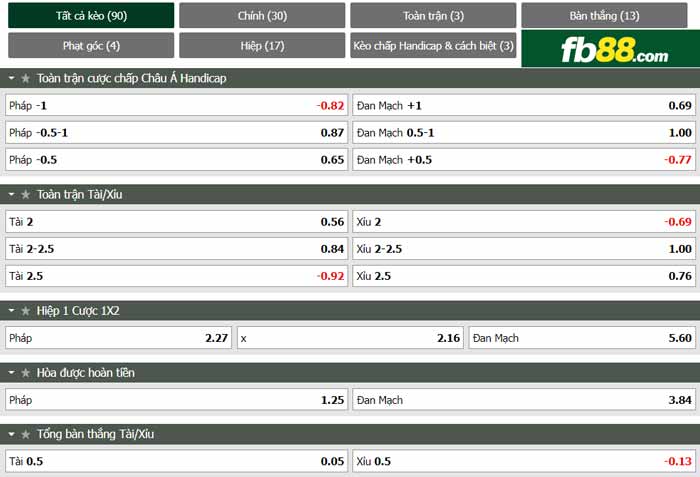 fb88-bảng kèo trận đấu Phap vs Dan Mach