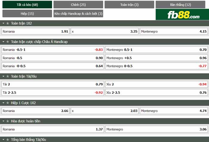 fb88-chi tiết kèo trận đấu Romania vs Montenegro