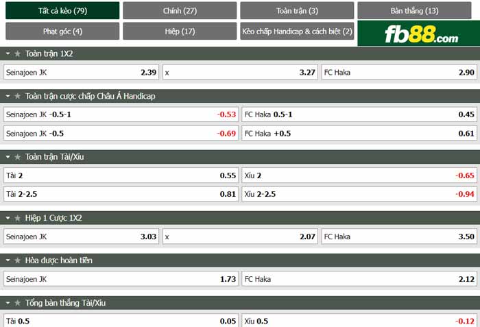 fb88-chi tiết kèo trận đấu SJK Seinajoki vs FC Haka