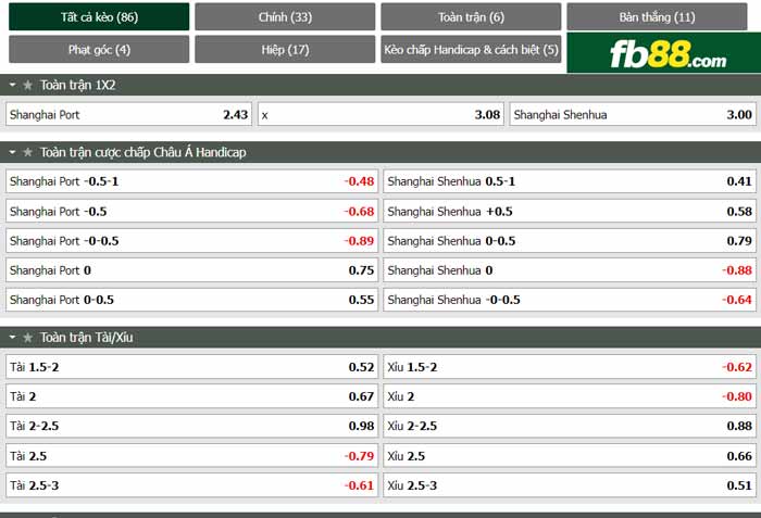 fb88-chi tiết kèo trận đấu Shanghai Port vs Shanghai Shenhua