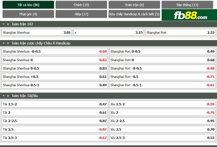 fb88-chi tiết kèo trận đấu Shanghai Shenhua vs Shanghai Port