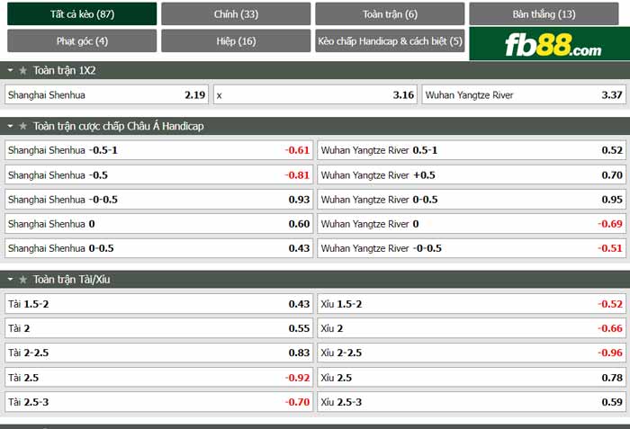 fb88-chi tiết kèo trận đấu Shanghai Shenhua vs Wuhan Yangtze
