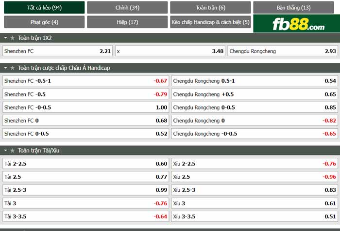 fb88-bảng kèo trận đấu Shenzhen FC vs Chengdu Rongcheng