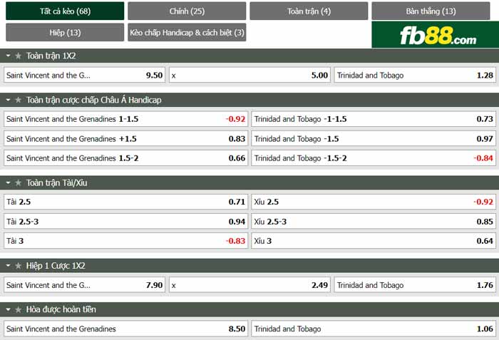 fb88-chi tiết kèo trận đấu St. Vincent & Grenadines vs Trinidad & Tobago