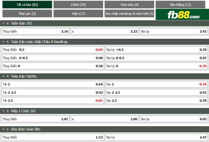 fb88-chi tiết kèo trận đấu Thuy Dien vs Na Uy