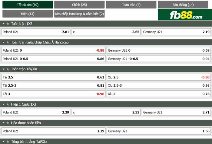 fb88-chi tiết kèo trận đấu U21 Ba Lan vs U21 Đức