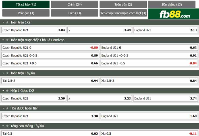 fb88-chi tiết kèo trận đấu U21 CH Séc vs U21 Anh