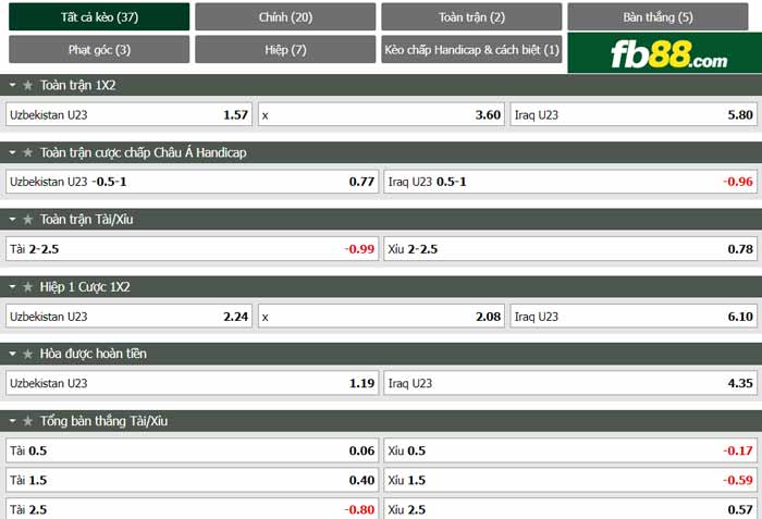 fb88-chi tiết kèo trận đấu U23 Uzbekistan vs U23 Iraq