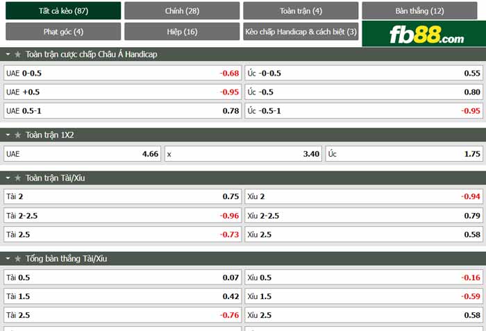 fb88-chi tiết kèo trận đấu UAE vs Úc