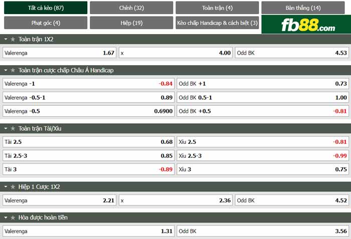 fb88-chi tiết kèo trận đấu Valerenga vs Odd Grenland