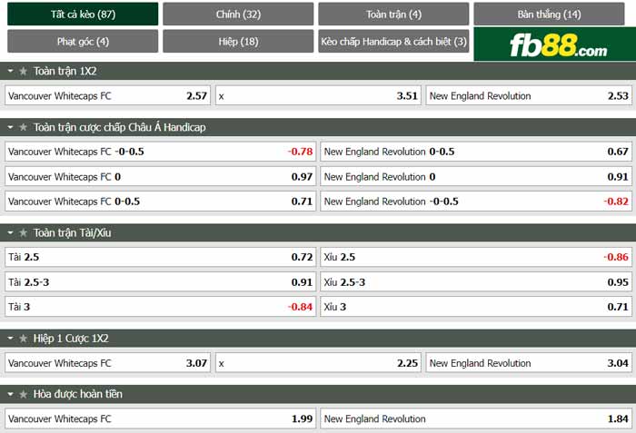 fb88-chi tiết kèo trận đấu Vancouver Whitecaps vs New England