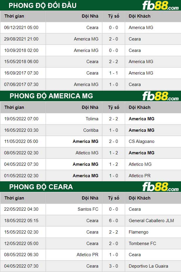 Fb88 thông số trận đấu Jordan vs Nepal