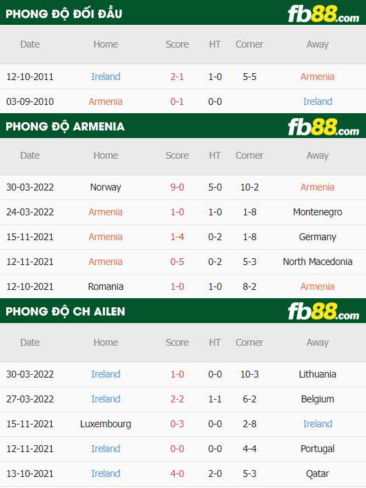fb88-soi kèo Armenia vs CH Ailen