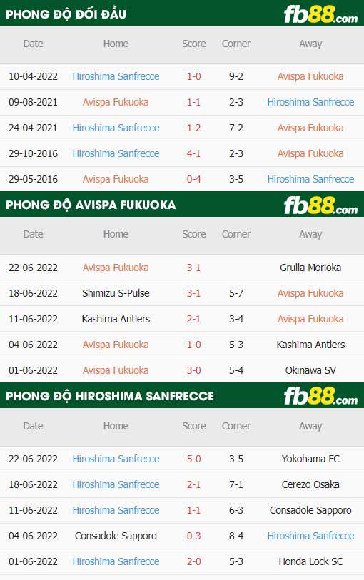 fb88-soi kèo Avispa Fukuoka vs Sanfrecce Hiroshima