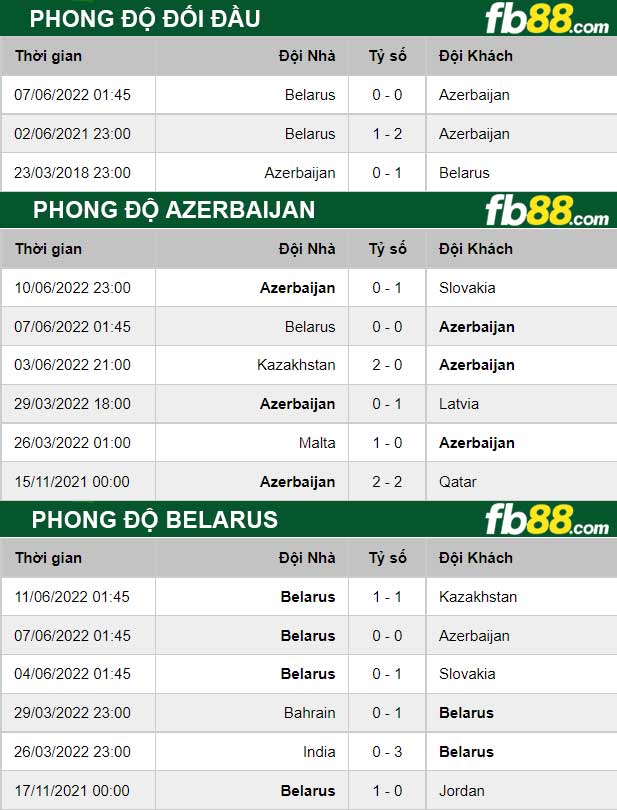 Fb88 thông số trận đấu Azerbaijan vs Belarus