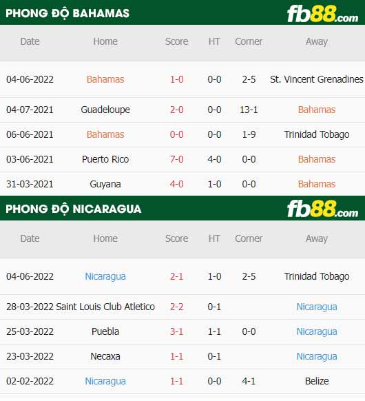 fb88-soi kèo Bahamas vs Nicaragua